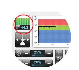 Controle Otimizado de Temperatura